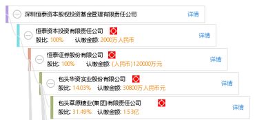 深圳恒泰資本股權(quán)投資基金管理有限責(zé)任公司 專(zhuān)業(yè)的資本投資咨詢(xún)伙伴